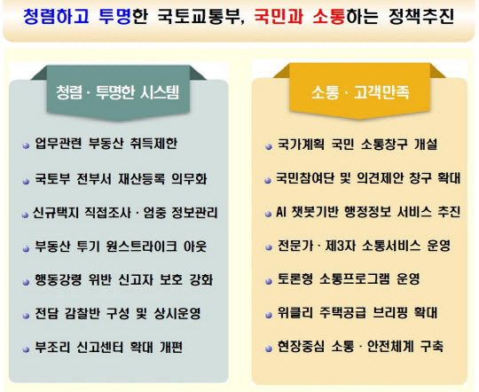 국토부의 혁신방안 주요 내용,. <국토부 제공>